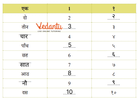 Fill in the blanks with given example