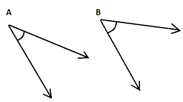Angle A and Angle B