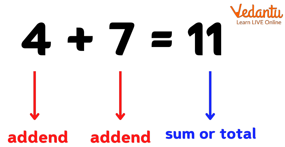 Sum Learn Definition Examples FAQs