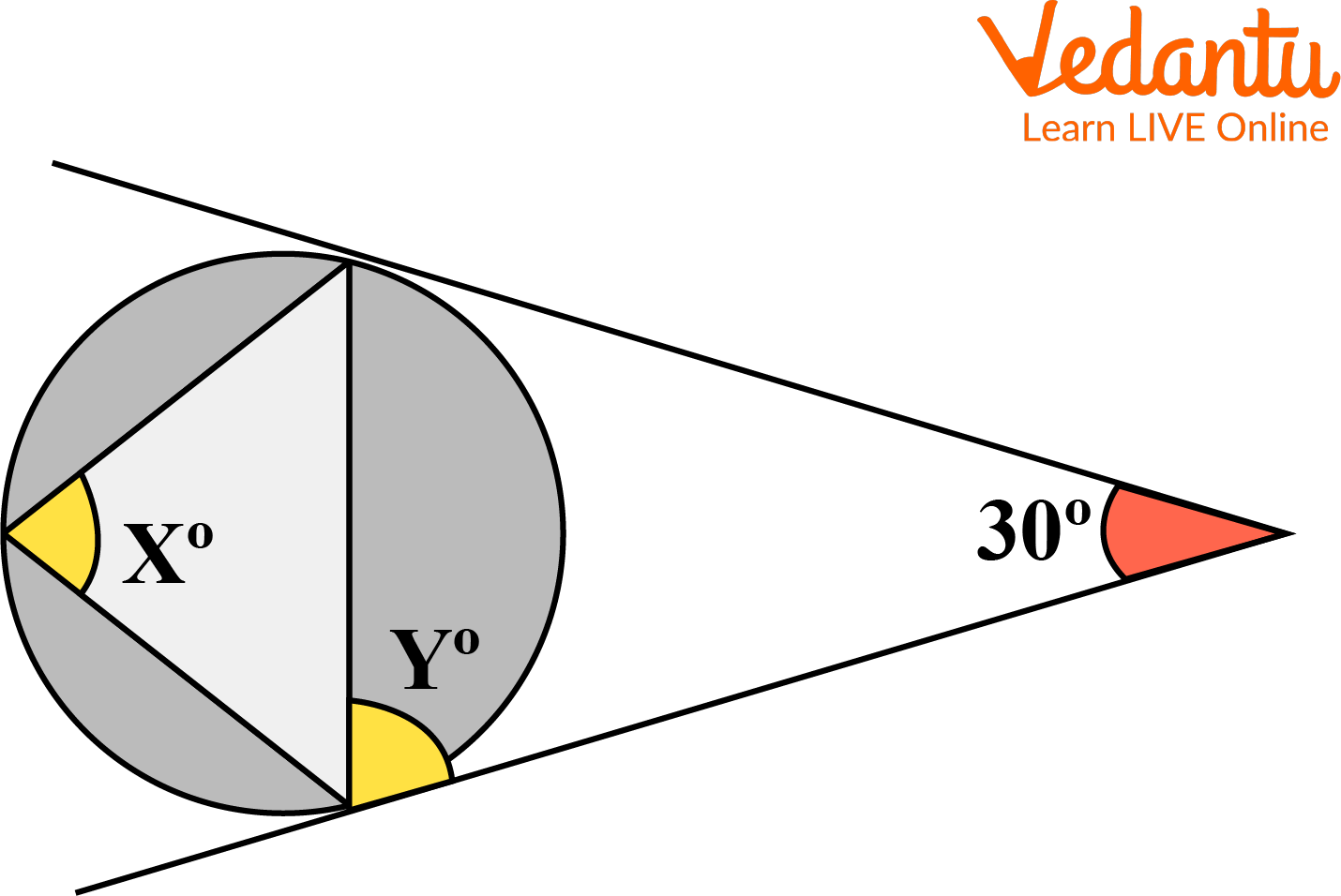 A Circle with Two Tangents