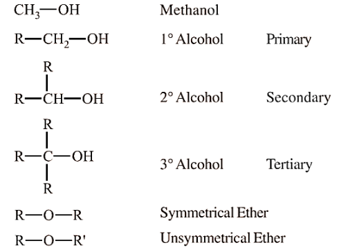 Classification Of Alcohols