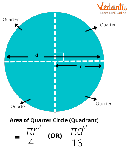 Area of a Quarter Circle in terms of radius and diameter