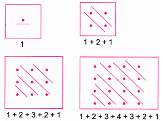 count square numbers.