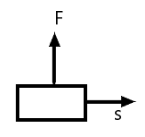 Force and displacement are perpendicular