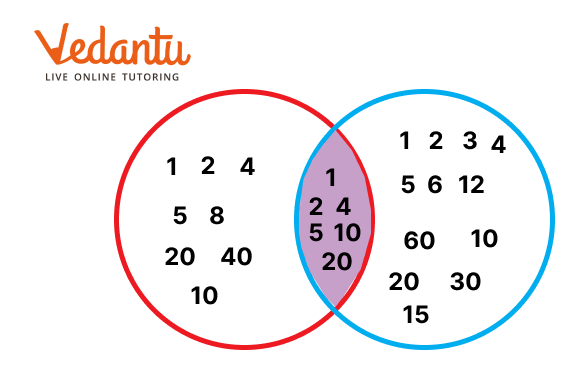 write the factors of 40 & 60