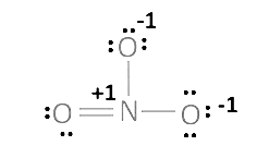 Structure of nitrate