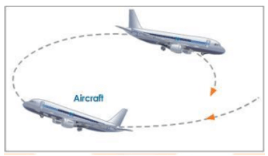 aircraft looping the loop