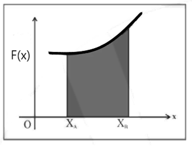 WORK DONE BY A VARIABLE FORCE