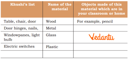 an additional row in the table