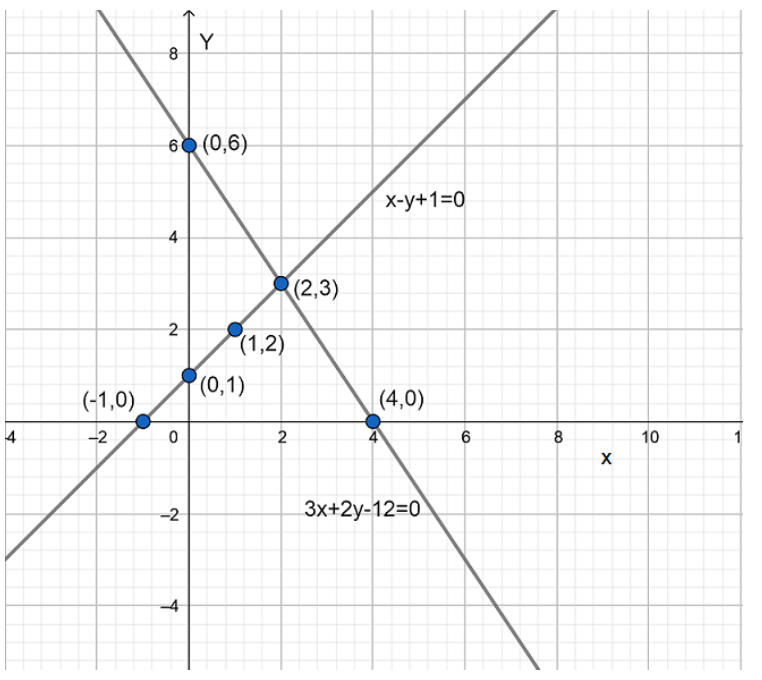 the lines are intersecting