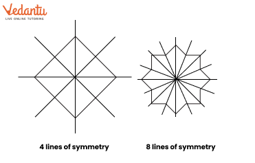 find the line of symmetry in these shapes