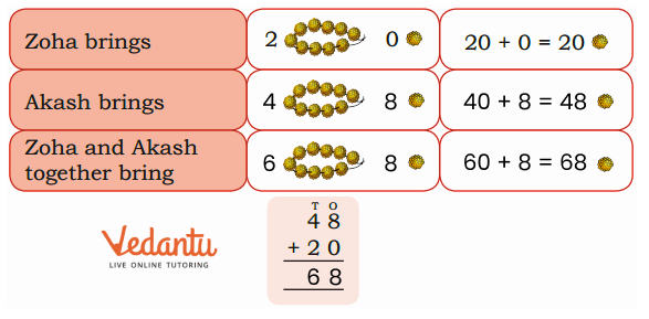 Solution for count the number of flowers used by Zoha and Akash