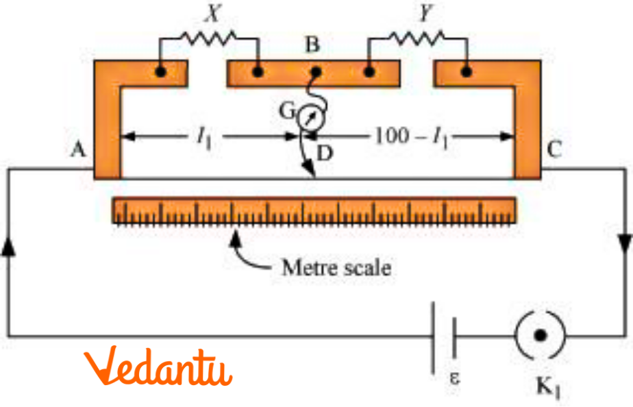 metre bridge