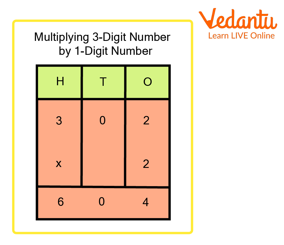 3 Digit Multiplication Learn Definition Facts Examples