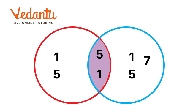 Write the factors of 25 & 35