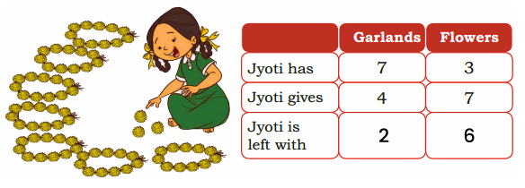 Solution for count the left over flowers