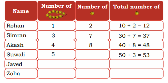 Count the  number of garlands