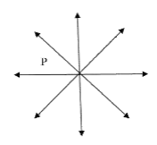 an endless number of lines can pass through a single point P