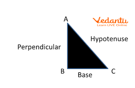 Pythagoras Theorem