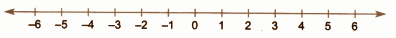 Number line reference img