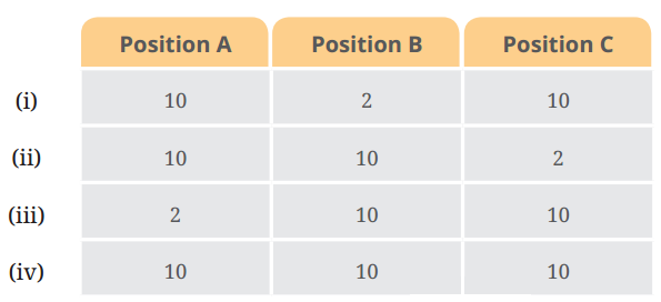 Positions