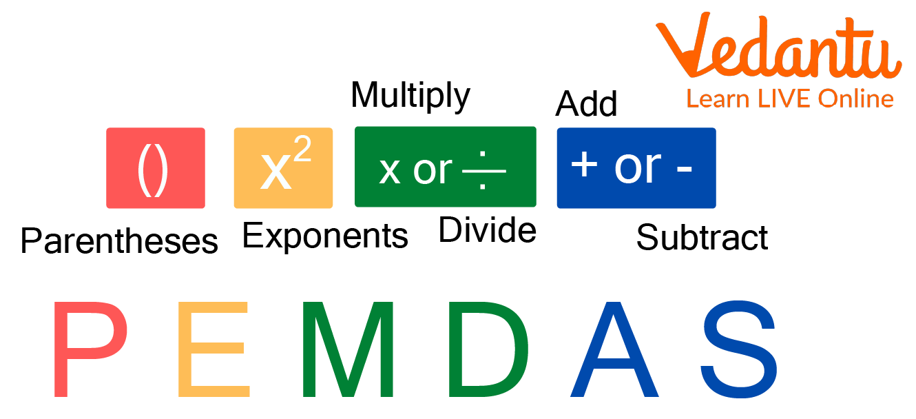 PEMDAS Rule Learn Definition Facts Examples