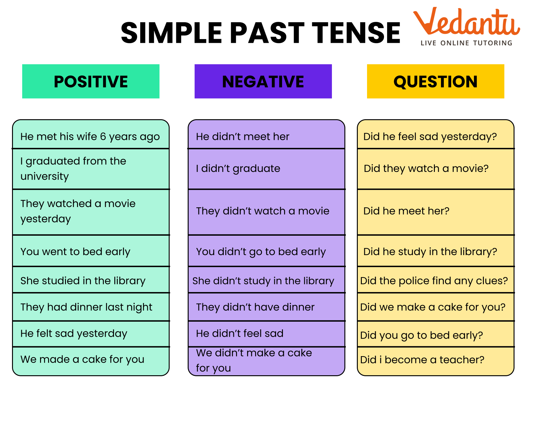 Simple past tense