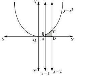 y=x2,x=1,x=2 and x-axis