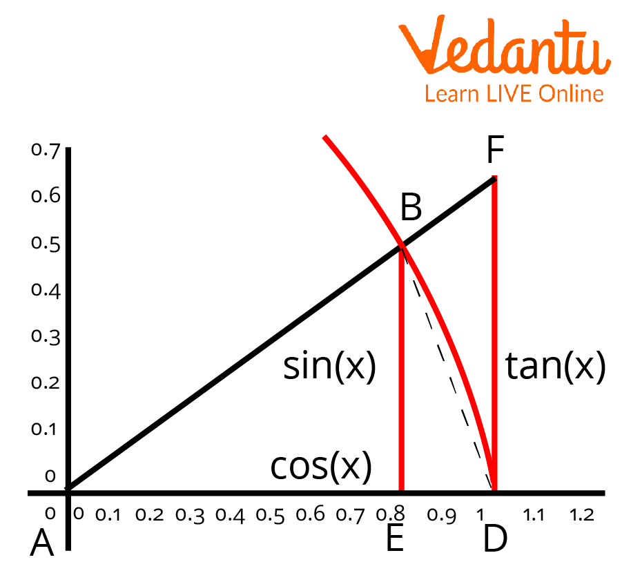 Sandwich Theorem Proof