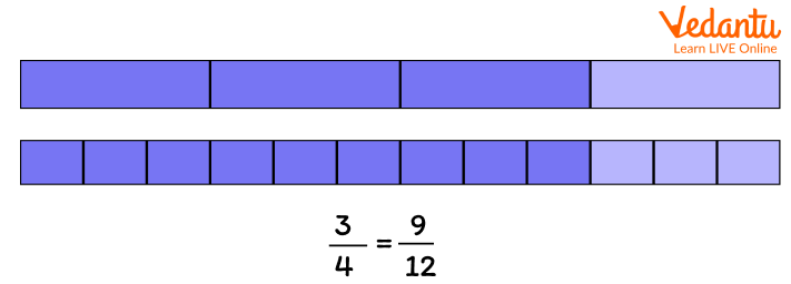 Fraction Bar Represents Equality