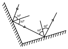 The diagram of the reflected ray from the second mirror