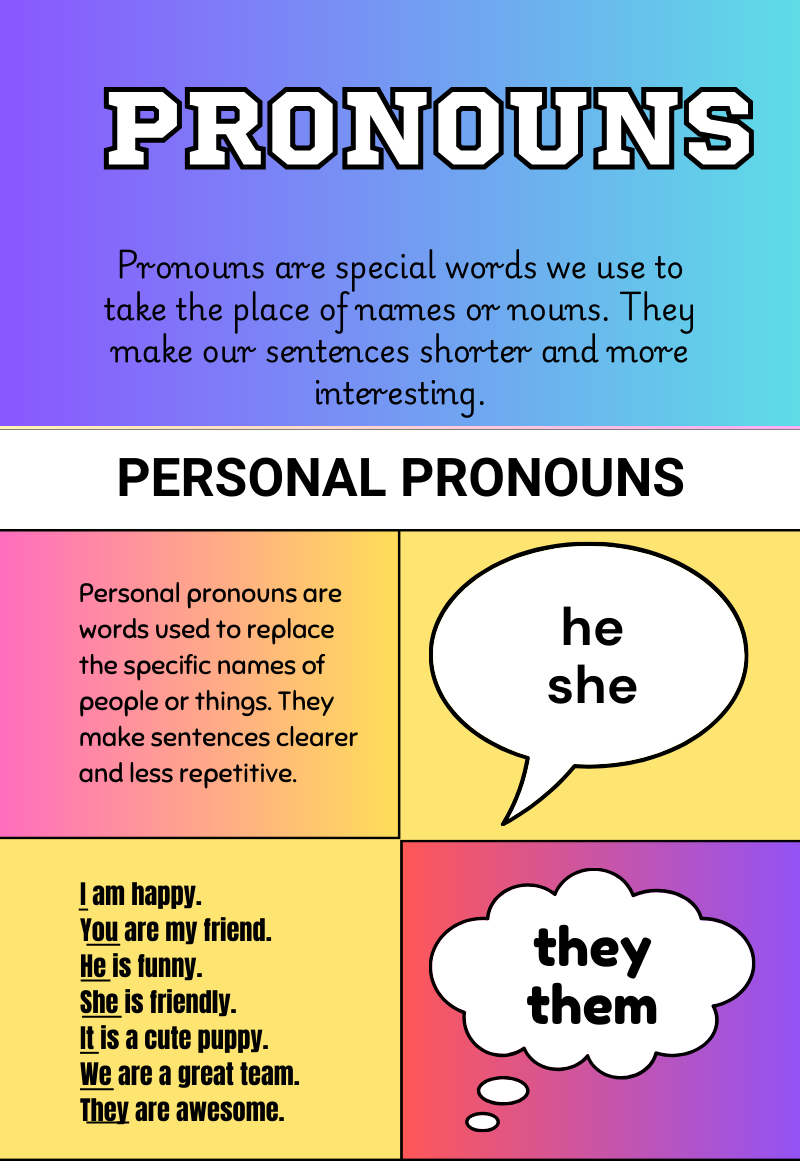 Overview of Personal Pronoun