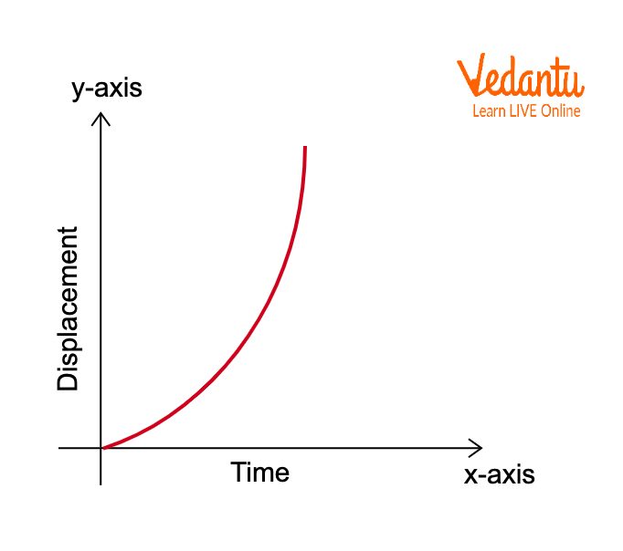 formula for Average Speed and Average Velocity