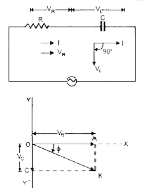 A.C. Circuit Containing Resistance and Capacitance