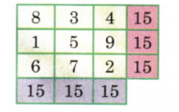 complete the Magic square