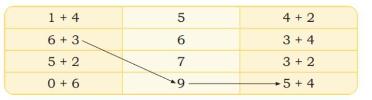 Add and match for Chapter 5 Maths