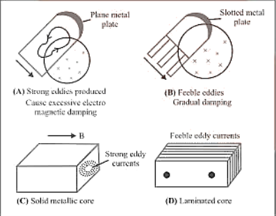 Eddy Current