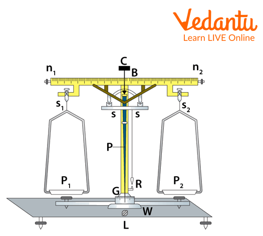 Beam Balance Diagram