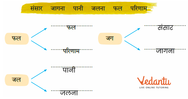 two meanings for some common words Solutions