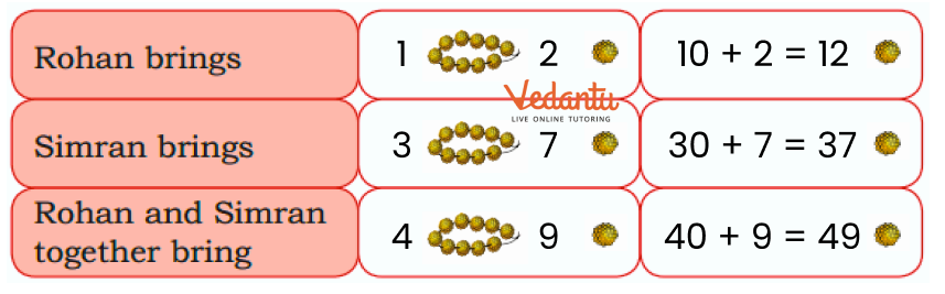 Solution for county the number of flowers used by Rohan and Simran