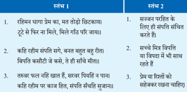 पाठ में से कुछ दोहे स्तंभ 1 में दिए गए हैं और उनके भाव स्तंभ 2 में दिए गए हैं। अपने समूह में इन पर चर्चा कीजिए और रेखा खींचकर सही भाव से मिलान कीजिए।