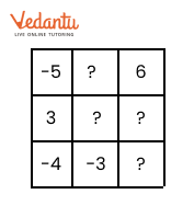 Grid with border sum -4