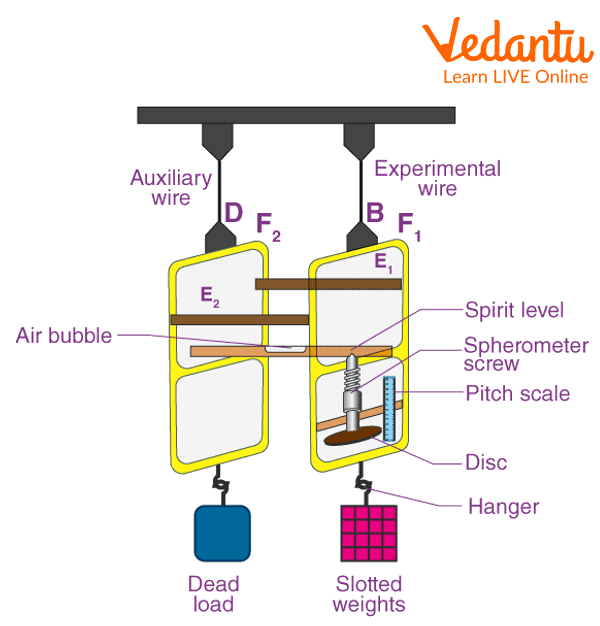 Searle’s Apparatus