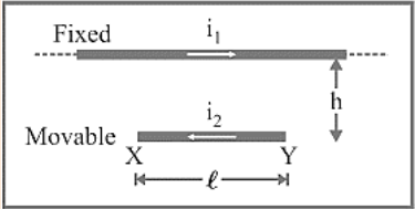 current is allowed to flow through the spring