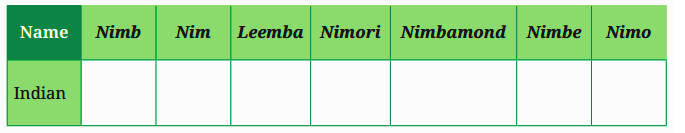 Names of Neem in different languages