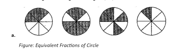 Observe the first circle. It is divided into eight parts out of which three parts are shaded. So, the fraction is 3/8