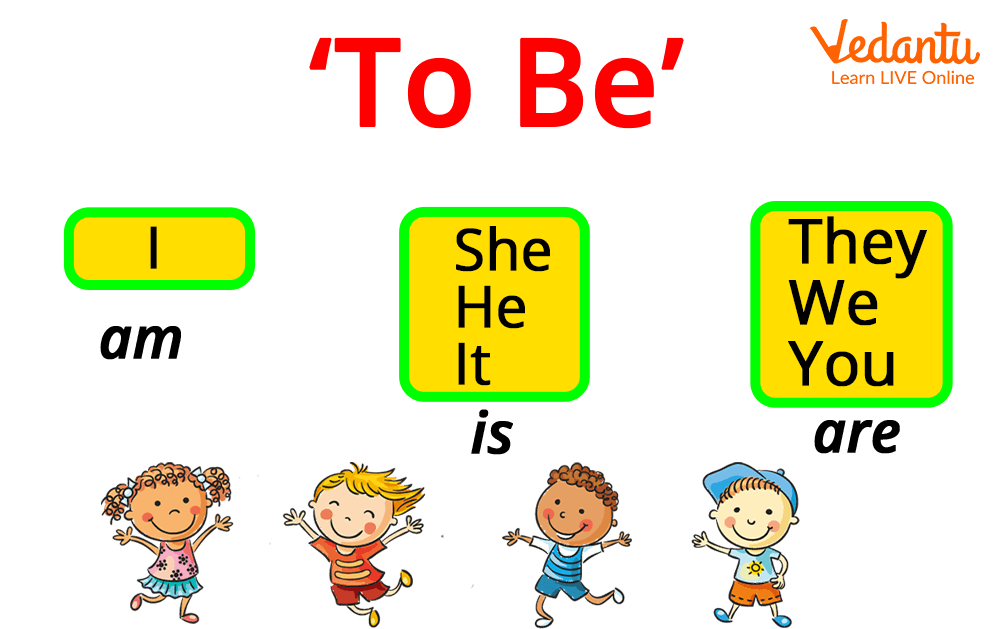 Verb to Be Meaning In English English Reading Is Fun Now 