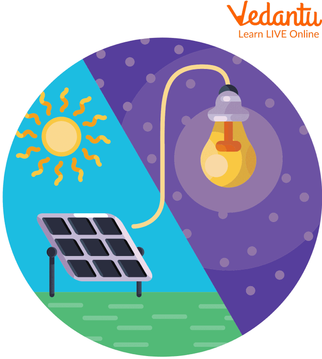 Alternative Sources Of Energy Learn Definition Properties And Facts