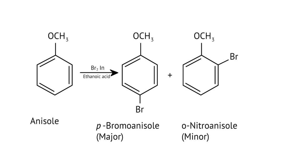 III.Bromination of anisole in ethanoic acid medium