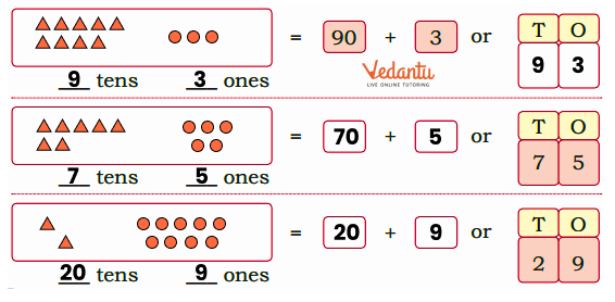 solutions for drawing the ones and tens